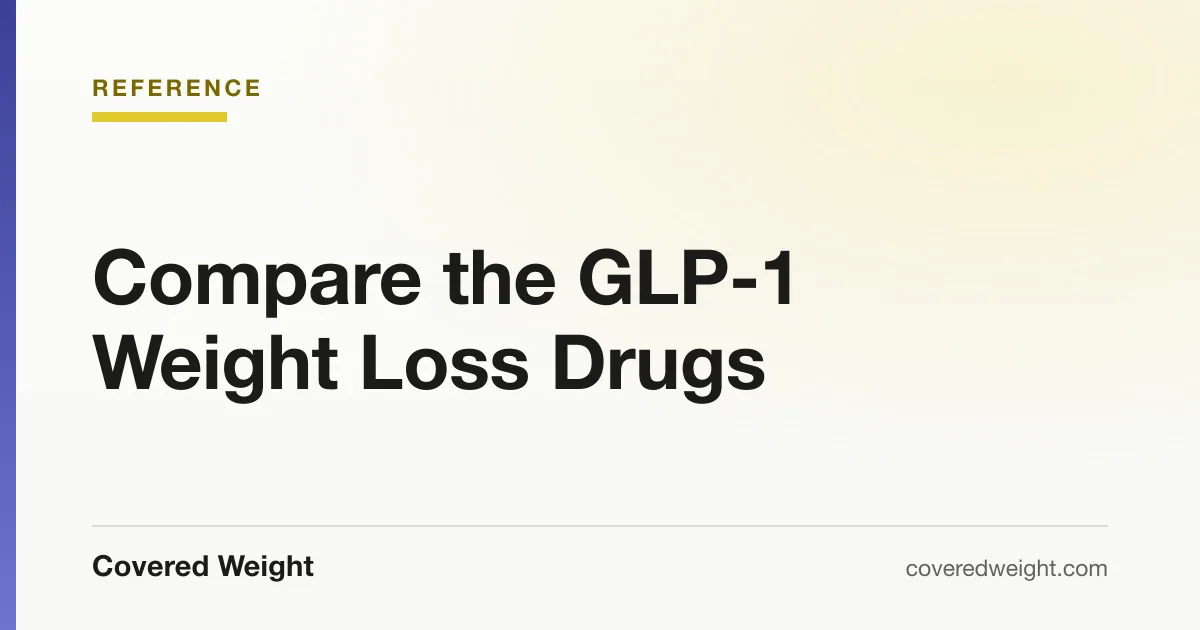 Covered Weight cover card: the GLP-1 products compared side by side
